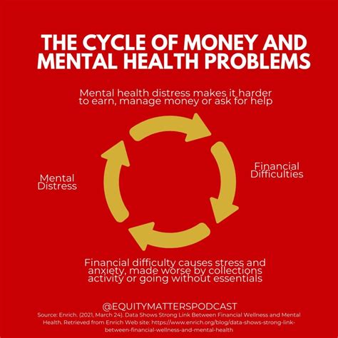 Money On The Mind The Intersection Between Money And Mental Health She Soars Psychiatry Llc