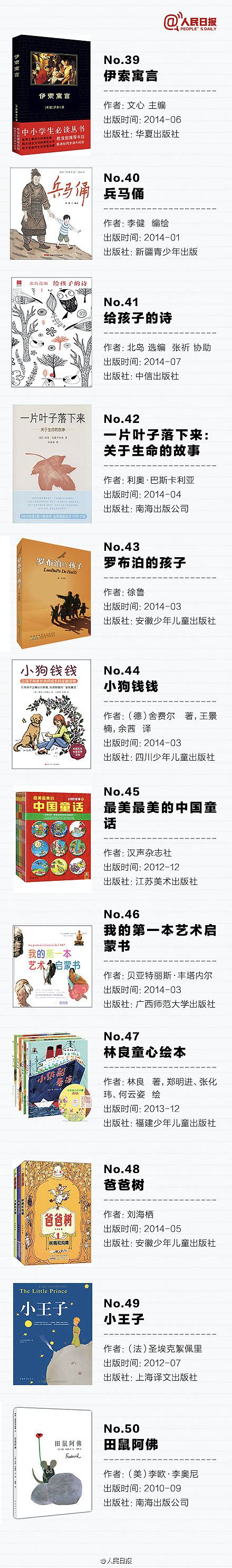 人民日报推荐：孩子必读的100本经典好书 知乎 上有个提问：“教育孩子的最好方式是什么？”其中一位网友回答：“鼓励孩子读书。”深表赞同。读书，能让孩子增长智慧，从 雪球