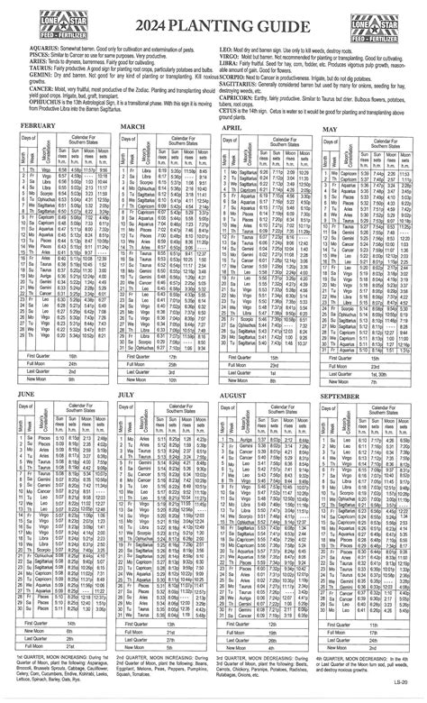 Missouri Vegetable Planting Guide Gateway Greening Veg Planting