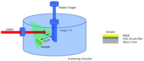 Schematic Illustration Of The Pulsed Laser Deposition System