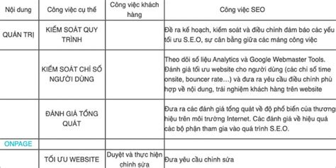 10 Lỗi Sai Phổ Biến Khi Làm Seo Cần Tránh Thế Giới Thủ Thuật