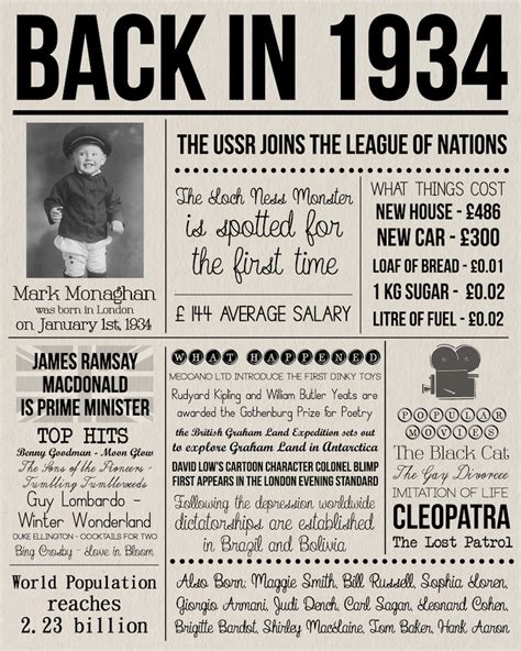 85 Years Ago Back In 1934 Poster Uk Facts 1934 85th Birthday Etsy