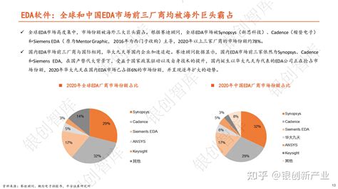 68页ppt看懂半导体全产业链 知乎