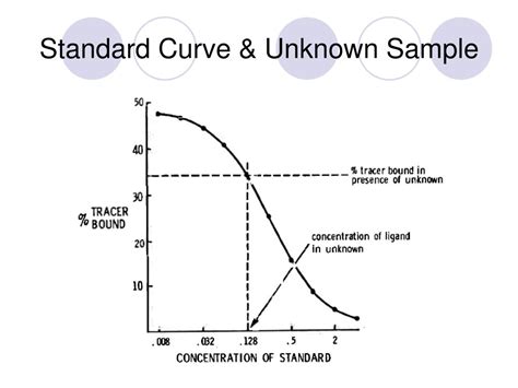 PPT Radioimmunoassay RIA A Remarkably Sensitive Bioassay