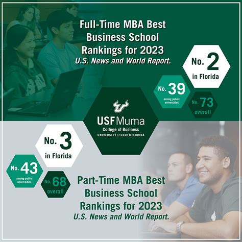 The May 2023 Newsletter From The Usf Muma College Of Business