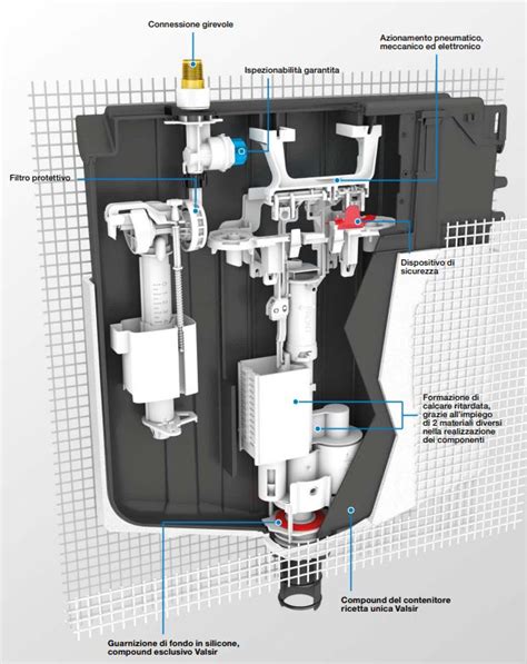 Cassetta Scarico Incasso Fixsystem Valsir Per Risciacquo Wc