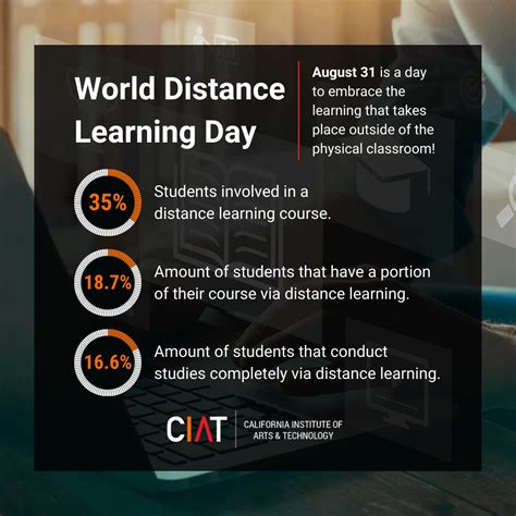 World Distance Learning Day Rciateducation