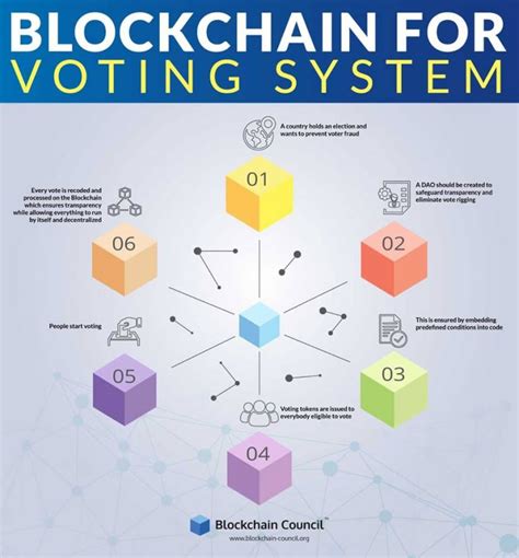 Infographics Archives Page 4 Of 5