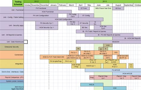 Test Schedule Software Testing Reference