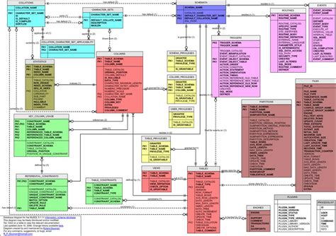 The Impact Of Schema In Sql Understanding Its Meaning And Importance