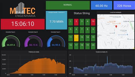 Monitoramento De Energia Em Quadros El Tricos Automa O M Tech