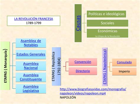 Tema 2 Las Revoluciones Liberales Ppt Descarga Gratuita