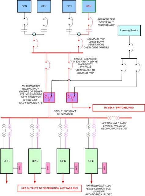 Avoiding single point of failure design flaws, by Bob McFarlane - SM ...