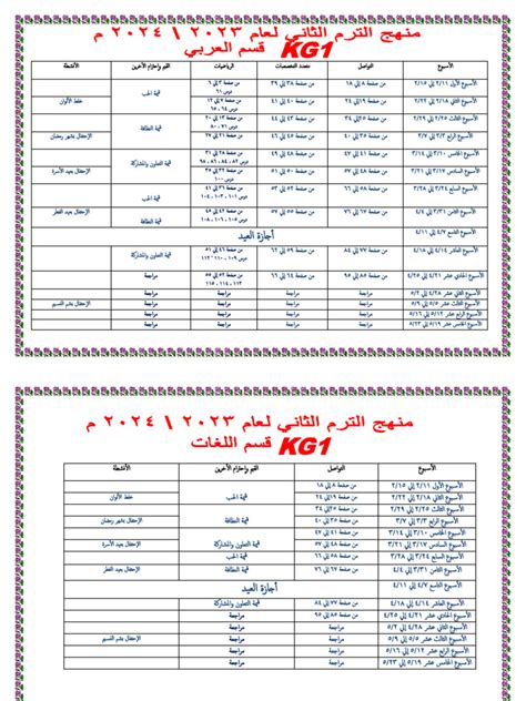 خطة المنهج ترم الثاني 2023and2024 Pdf