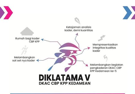 Jelang Diklatama V Dkac Cbp Kpp Kedamean Gresik Luncurkan Logo Nugres