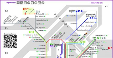 Mapa Renfe Madrid 2017 Mapa