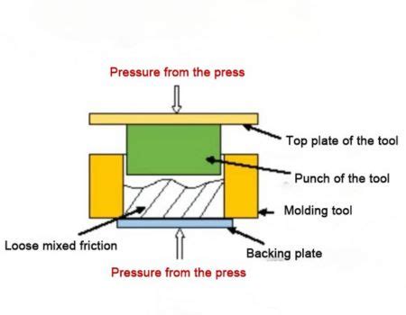 Moulage Par Compression Le Guide Ultime TSINFA