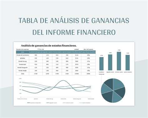 Plantilla De Formato Excel Tabla De Análisis De Ganancias Del Informe