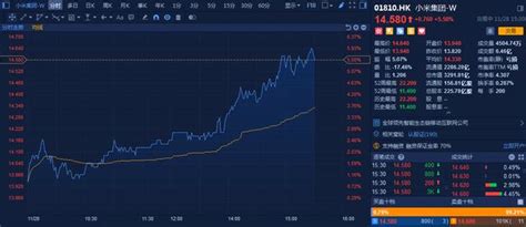 132億台！小米iot聯網設備量世界第一！雷軍這次又把宜家搞定了 每日頭條