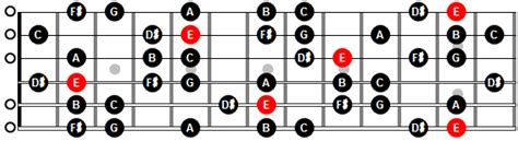 Escala Menor Armónica De Mi Guitarmoniaes