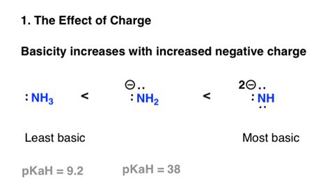 5 Key Basicity Trends Of Amines Master Organic Chemistry