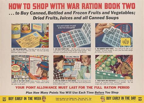 Rationing Ww