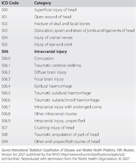 Table 1 3 From Chapter 1 Epidemiology Of Head Injury Semantic Scholar