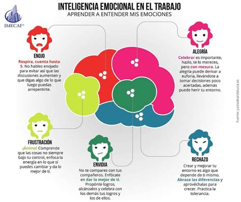 C Mo Hacer Una Infograf A Sobre Inteligencia Emocional Paso Por Paso