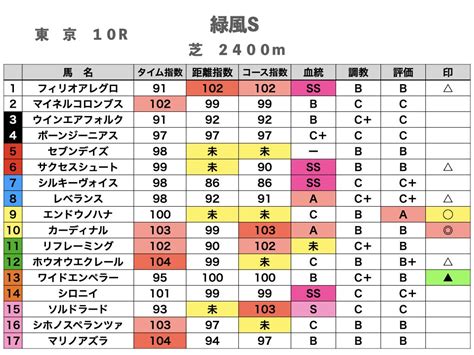 【平場予想】5月13日（土）東京競馬｜匠競馬【平場競馬予想】