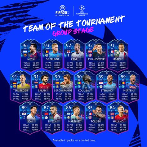 Fifa 21 ¿qué Podemos Esperar Del Totgs ¿cómo Funcionan Este Tipo De