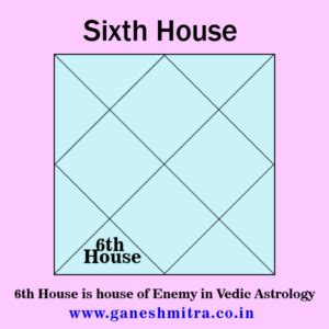 6th House Astrology and Your Enemy in Birth Chart - Ganesh Mitra