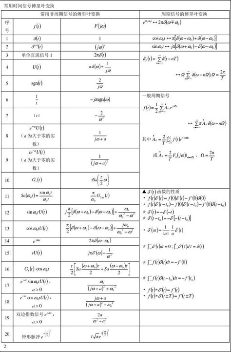 傅里叶变换常用公式 随意云