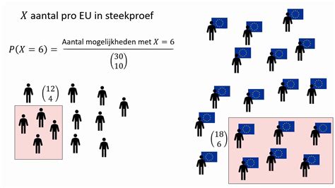 Steekproef En De Hypergeometrische Verdeling YouTube