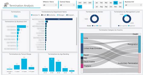 Advanced Hr Analytics Reporting Solution In Power Bi Agile Hr Analytics