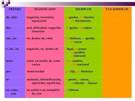 Ejemplos De Prefijos Y Sufijos Y Su Significado Opciones De Ejemplo Images Images