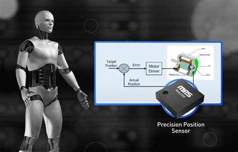 High Bandwidth Magnetic Position Sensor Use Case Precision Robotics