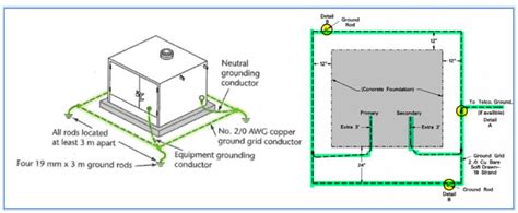 Transformer Grounding Diagrams