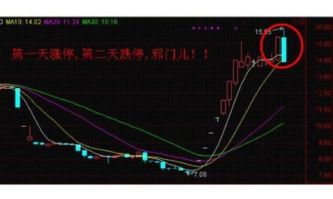 跌停后第二天涨停怎么回事？这种情况是否可以跟随主力操作？ 股市聚焦赢家财富网