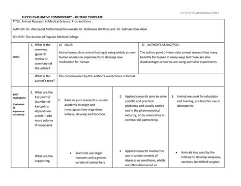 ELC231 Evaluate Commentary ELC231 EVALUATIVE COMMENTARY OUTLINE