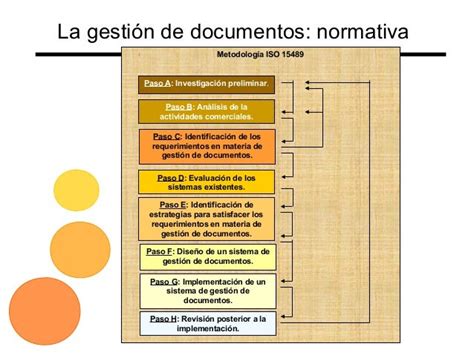 Documentos Empresariales