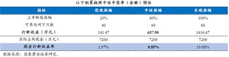 北交所打新有“肉”吃 这两大打新策略要记牢 每日经济网