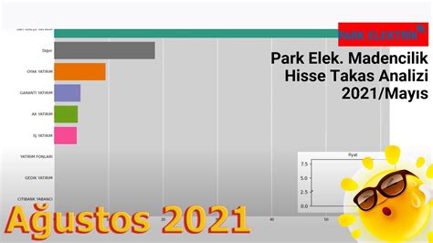 PRKME Park Elek Madencilik hissesinin Ağustos sonu itibarıyla takas