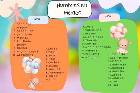 Top Nombres De Ni Os Y Ni As En Espa A Y M Xico