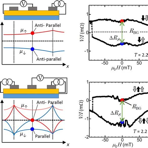 (PDF) Possibility of Cooper-pair formation controlled by multi-terminal ...