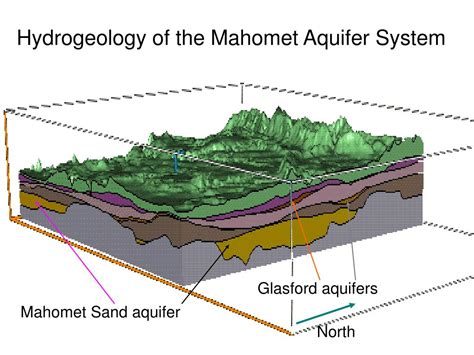 Ppt Development Of A Preliminary Groundwater Flow Model For The