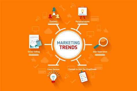 Digital Marketing Trends 2019