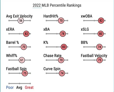 Mlb Power Rankings Yankees Mets Flip As Blue Jays Fall Sports Illustrated