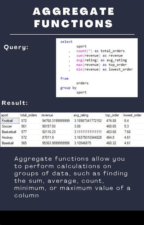 Basic SQL Essentials For Data Analytics Guide Connect 4 Programming