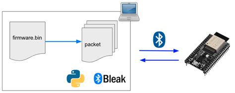 Ota Update Your Esp Via Ble Without External Libraries Part