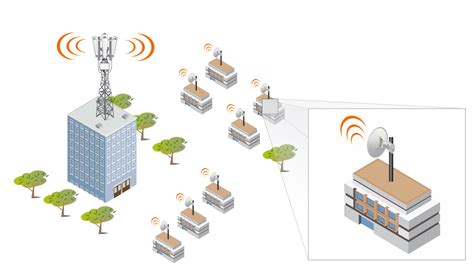 Internet Fijo Inal Mbrico Tekesistemas Tecnolog A De Comunicaci N